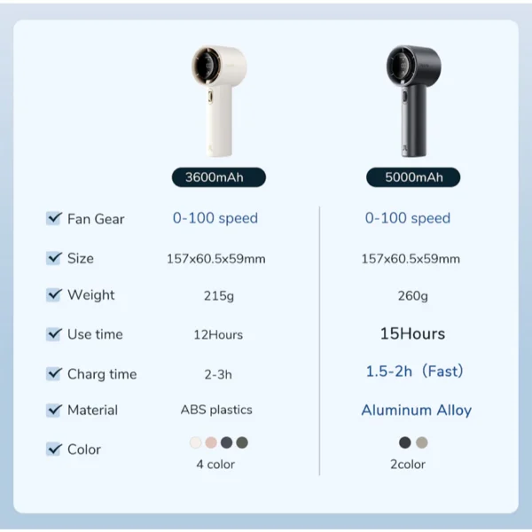 Handheld Fan Pro 1/Pro 1S Portable 100 Level Speed Adjustable Metal Body Digital Display - Image 8